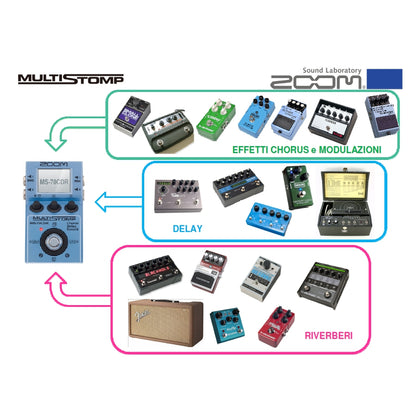 ZOOM MS70 CDR Prosesörü
